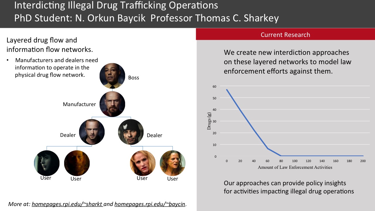 Disruption of Illegal Supply Chain: Drug Interdiction