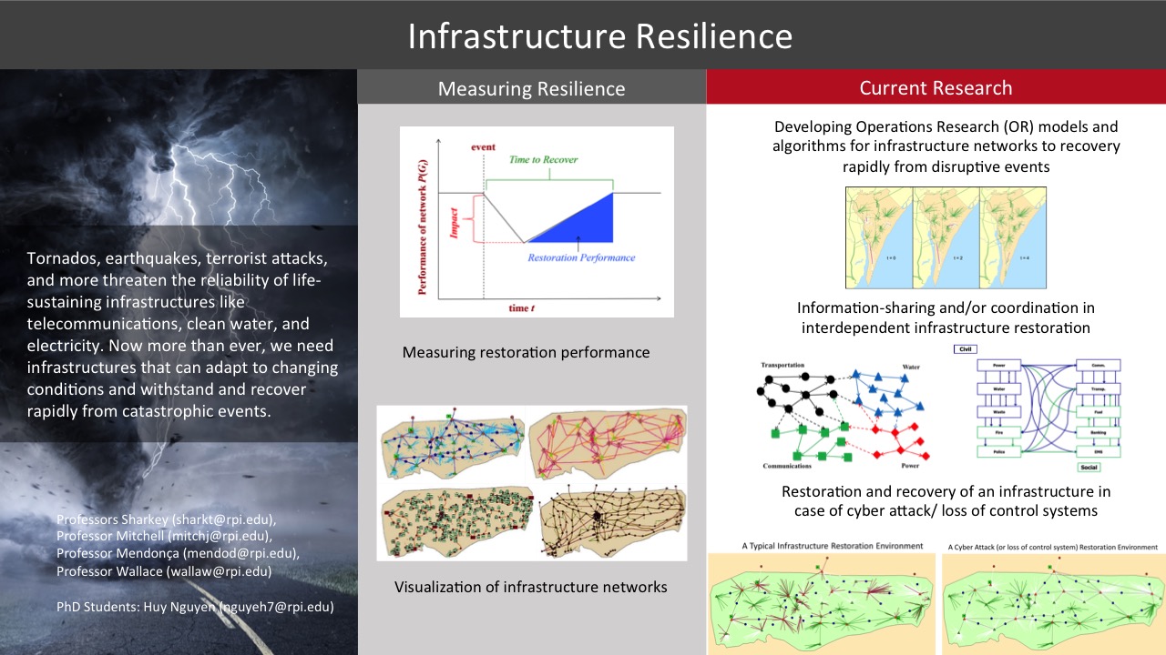 Infrastructure Resiliency Overview