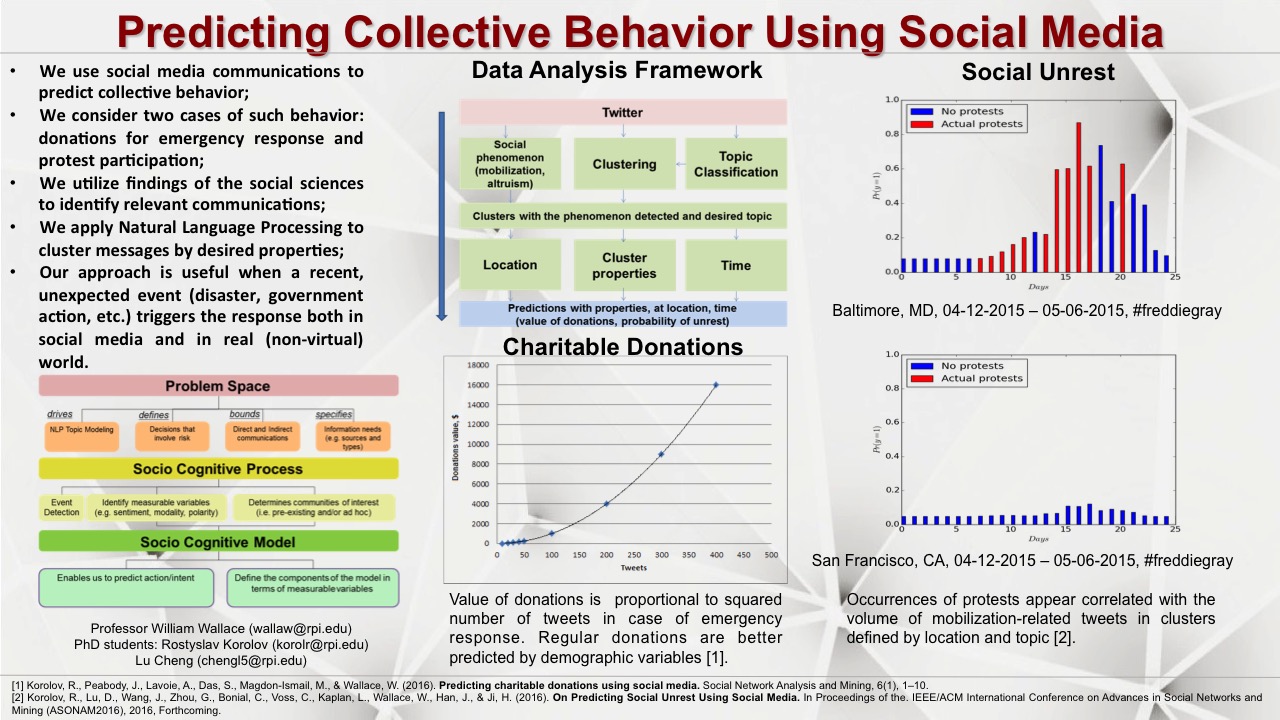 Use of Social Media for Collective Behavior Prediction