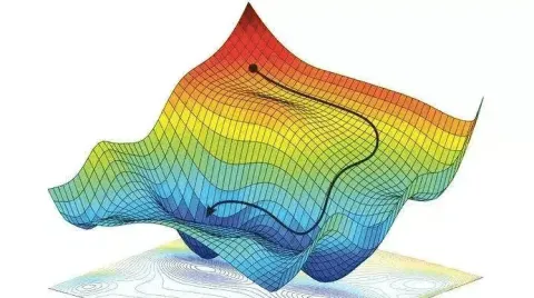 Gradient Descent Applied to a Surface Model to Find the Lowest Point. 